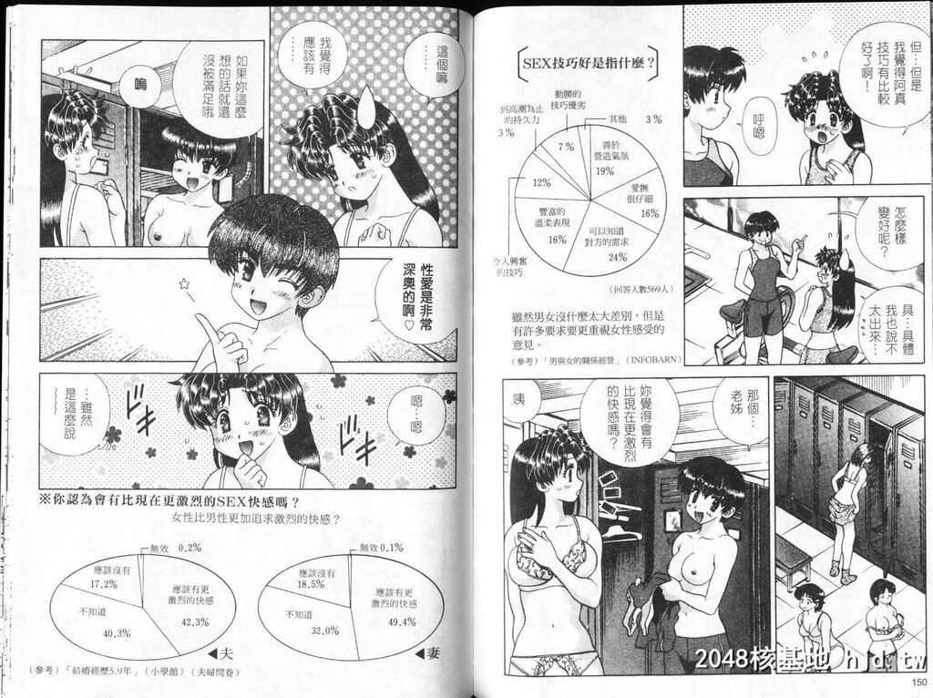 [中文][黑白][两人性世界/夫妻成长日记]part-306[11P]第1页 作者:Publisher 帖子ID:219195 TAG:动漫图片,卡通漫畫,2048核基地